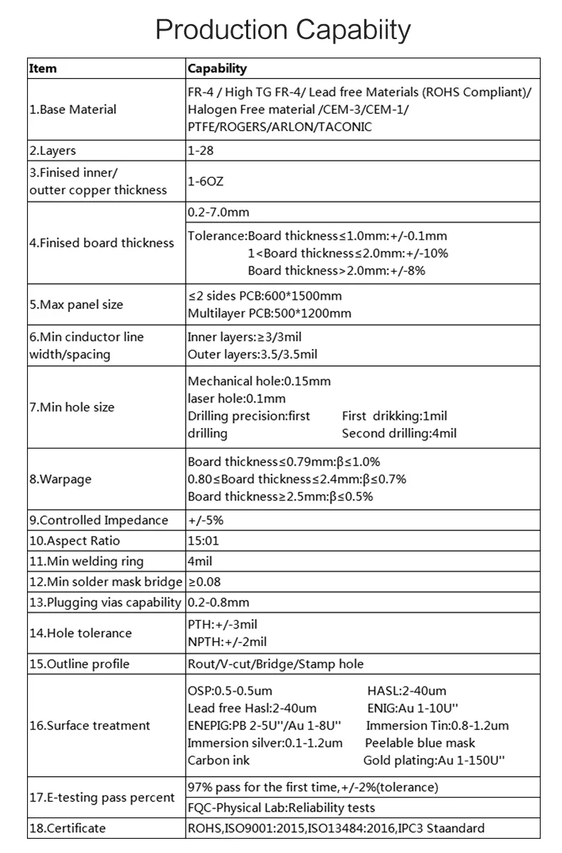 Design Gerber PCB Manufacturer Picture 1