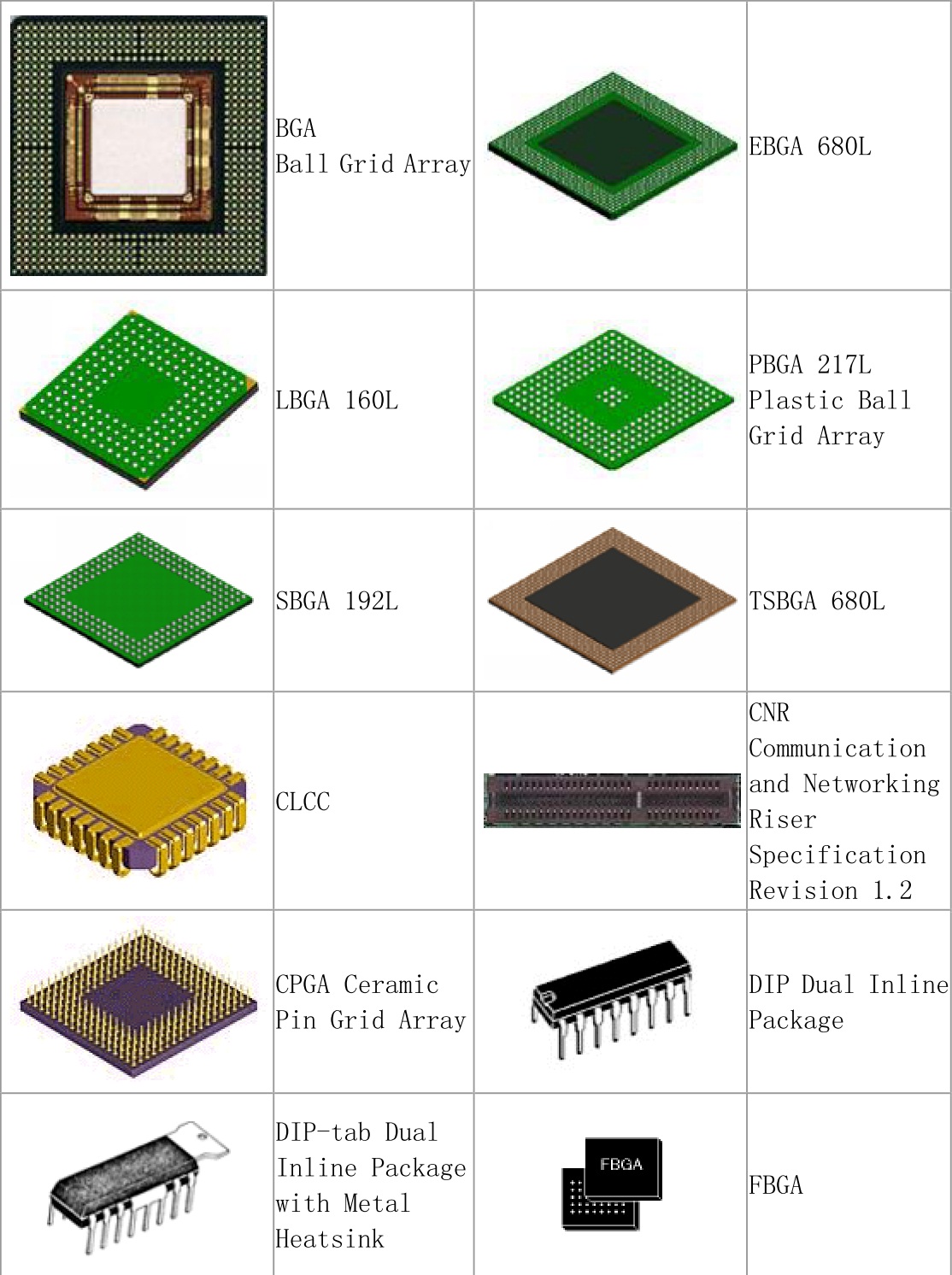 Different chip packaging electronic components Picture 1