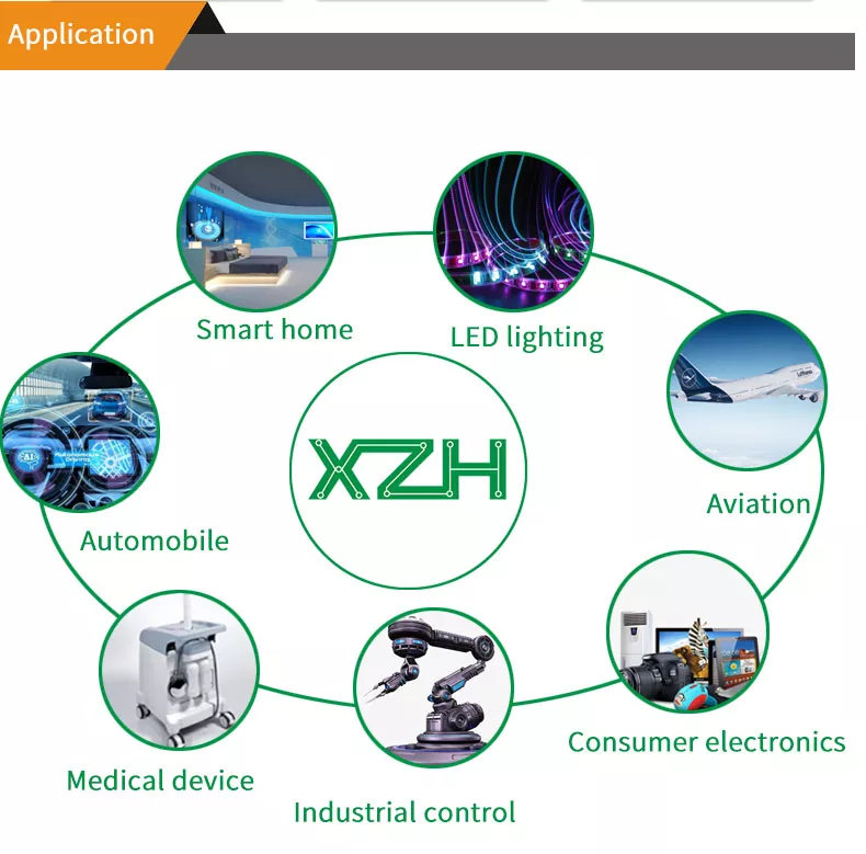 Medical Products Fast Pcb Picture 1